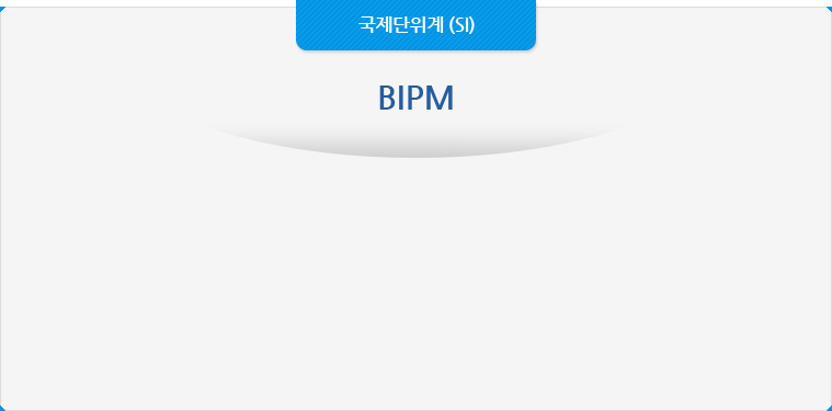 국제단위계(SI)-BIPM