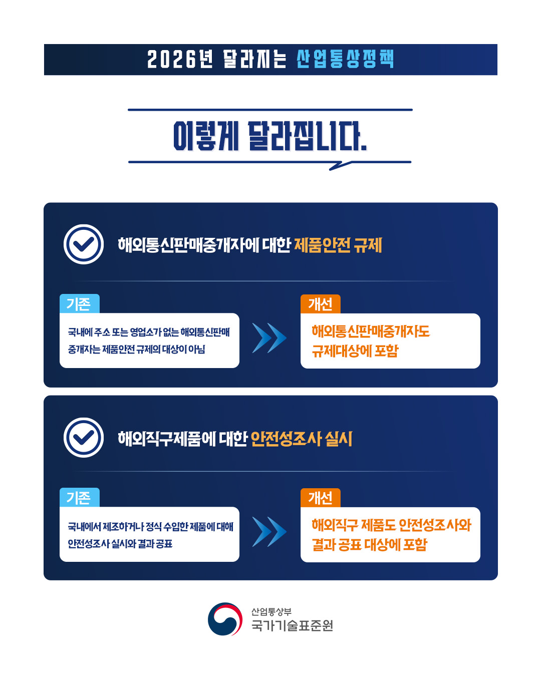 2026년 달라지는 산업부_해외직구